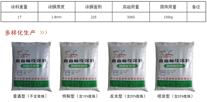 使用热熔标线涂料时为什么会发生质变